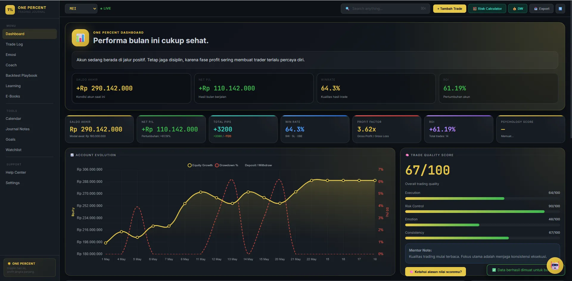 Dashboard performa trading One Percent